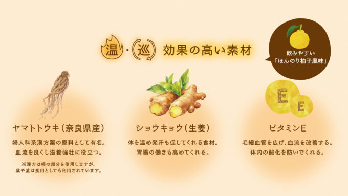効果の高い素材紹介