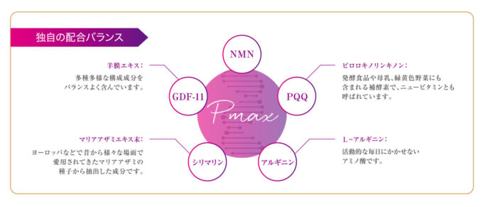 独自の配合バランス