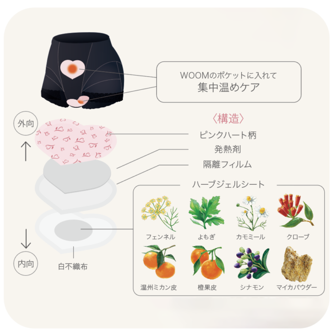FEMCARE PRODUCTS | YOSAPARK
