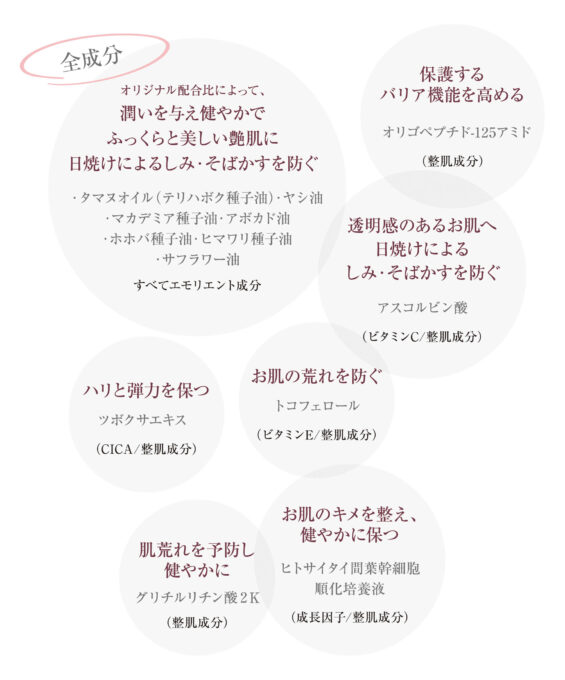 フェマニー成分