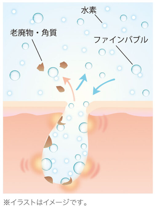 ファインバブルイラストイメージ