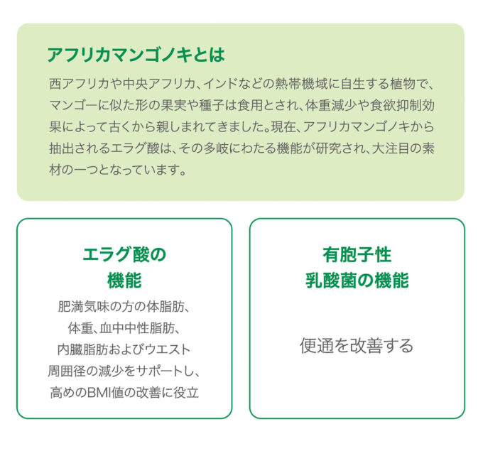 青万葉 機能性表示食品