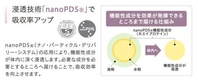 浸透技術ナノPDSで吸収率アップ